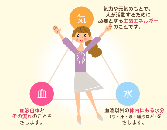 満員御礼 女性のための薬膳セミナー あなたの体質に合った薬膳スイーツを作りませんか